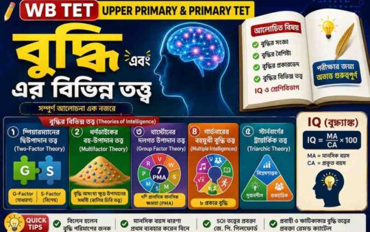 বুদ্ধির-তত্ত্ব